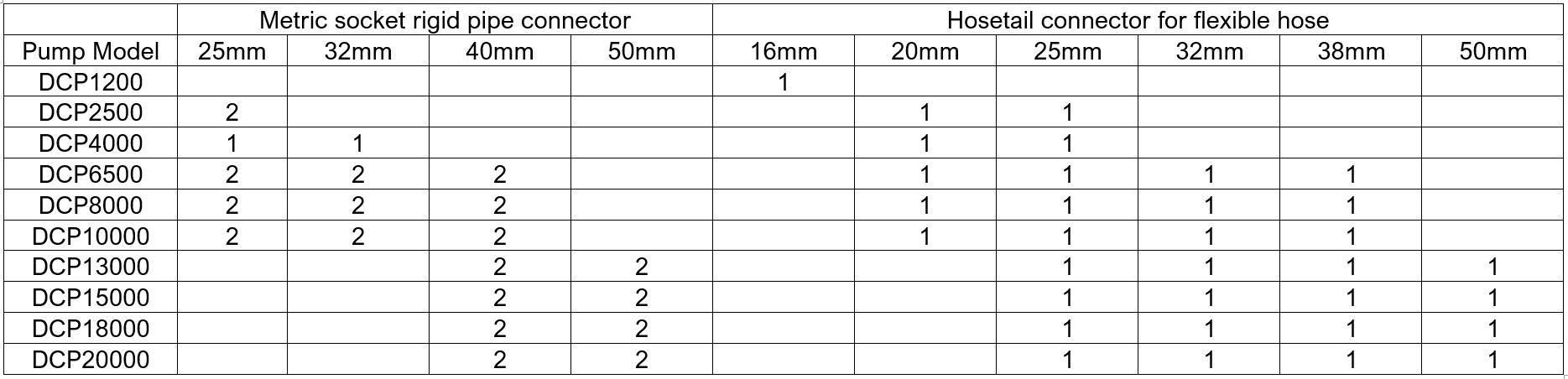 Jecod DCP Return Pumps | D-D The Aquarium Solution